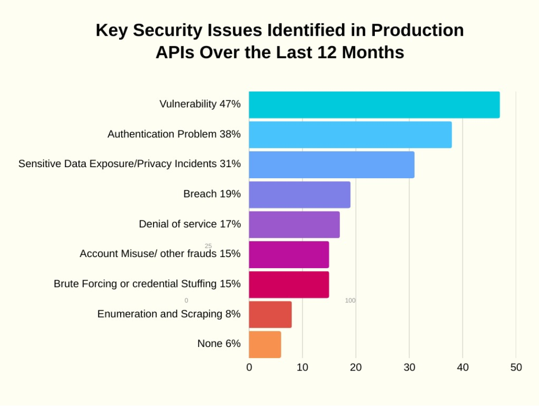 How to Secure Your APIs and Prevent Cyber Attacks