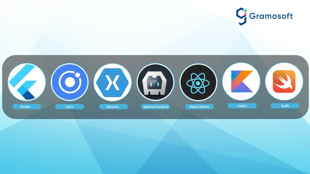Mobile App Development Platforms in 2025 | Flutter, React Native, Swift & More
