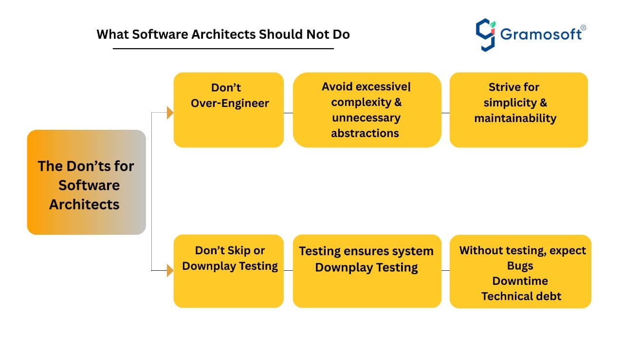 Top 10 Do’s and Don’ts for Software Architects | Scalable & Secure Software Design Guide