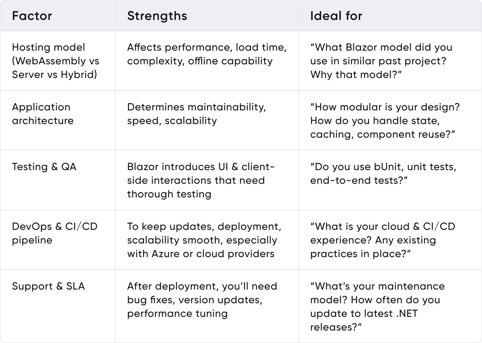 Top Blazor & .NET Development Companies in Chennai: Who to Partner With in 2025